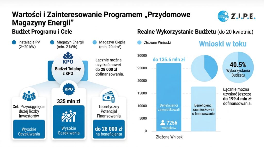 Program Przydomowe Magazyny Energii-kwiecień-2026