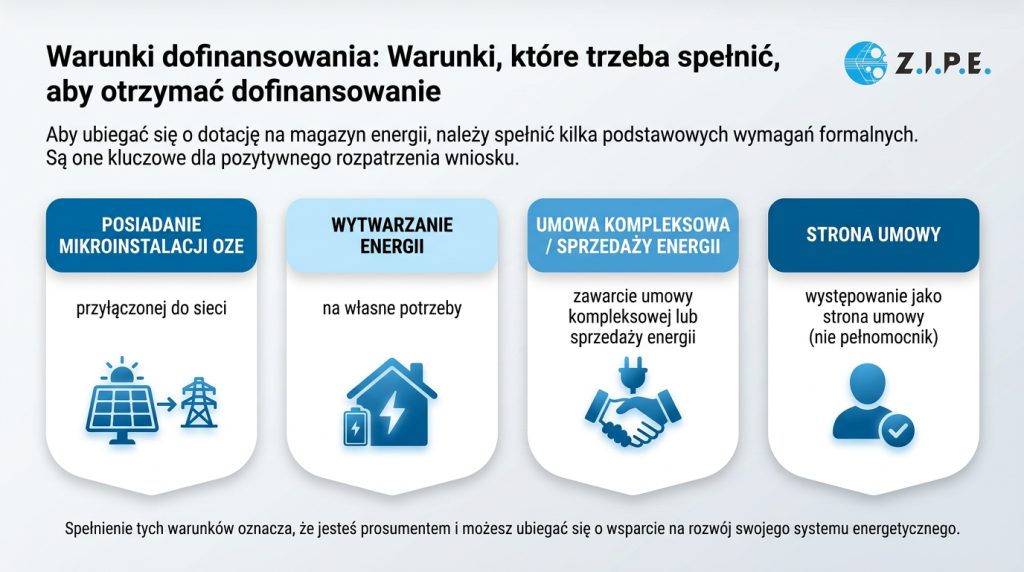 Warunki, które trzeba spełnić, aby otrzymać dofinansowanie