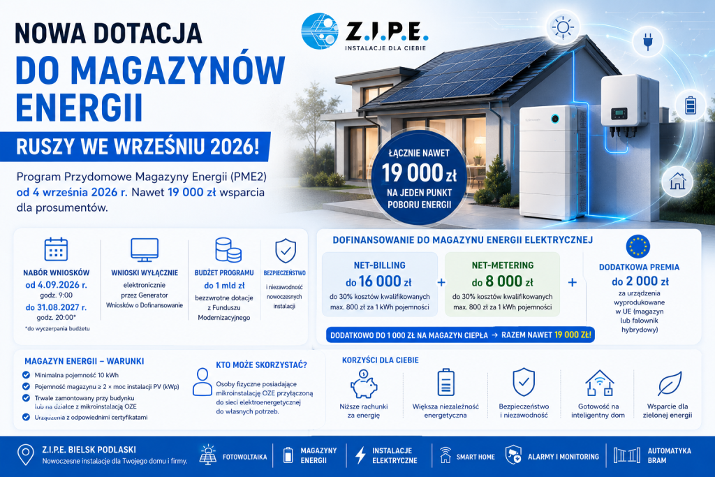 Maksymalnie 19 tys. zł dla jednego punktu poboru energii